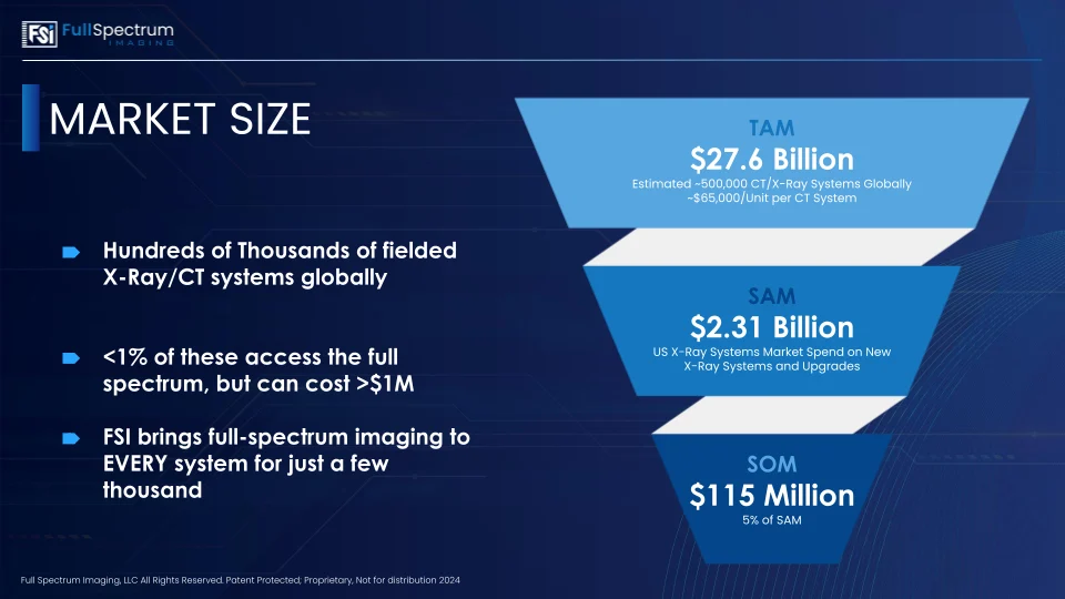 FSI 2025 Investor Deck Template (4)