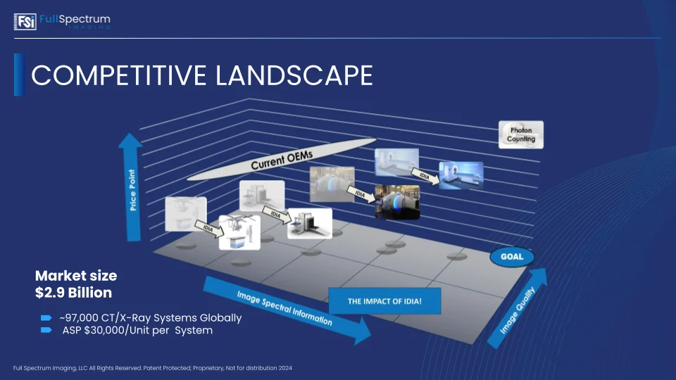 FSI 2025 Investor Deck Template (5)