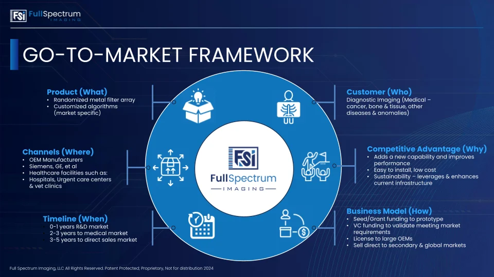 FSI 2025 Investor Deck Template (8)